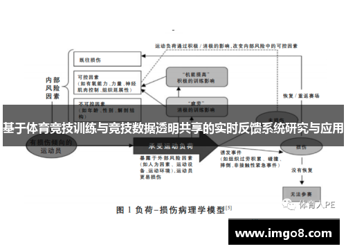 基于体育竞技训练与竞技数据透明共享的实时反馈系统研究与应用